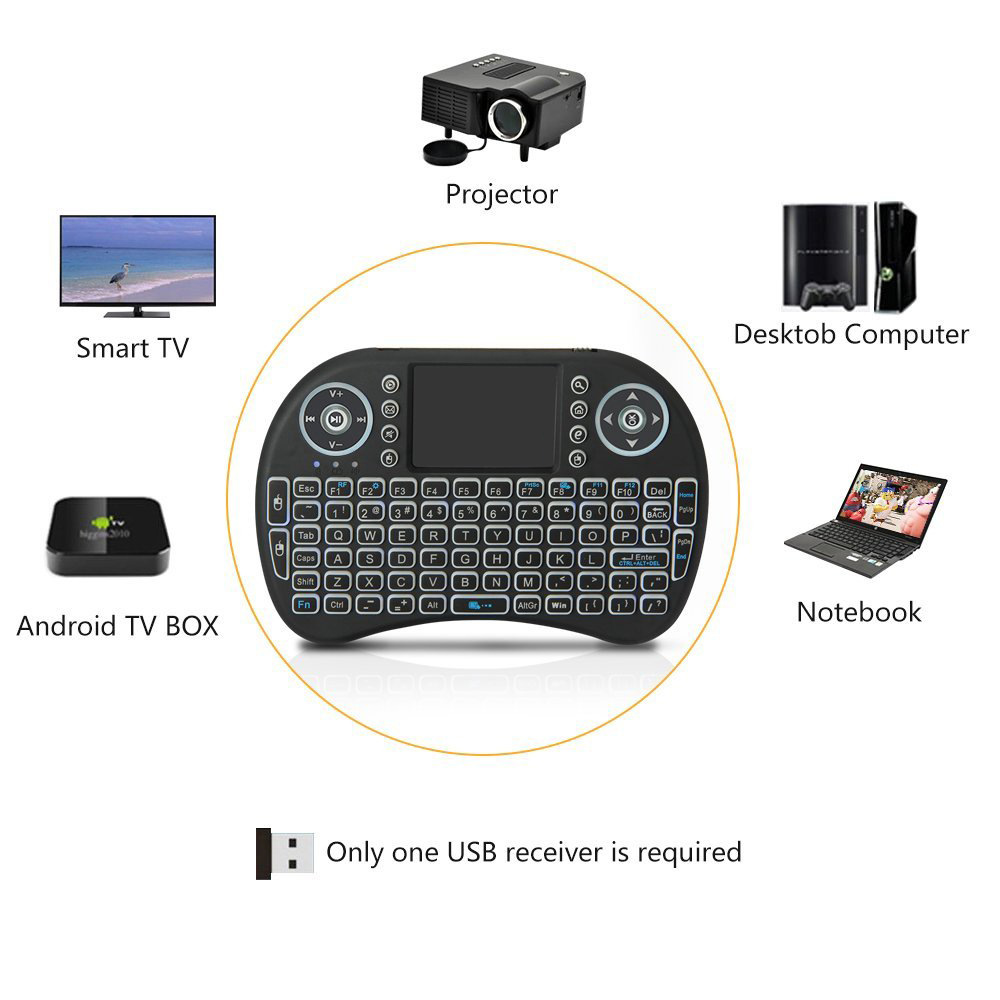 Backlit Mini Wireless Keyboard - đánh giá và giá Laptop Accessories Combo